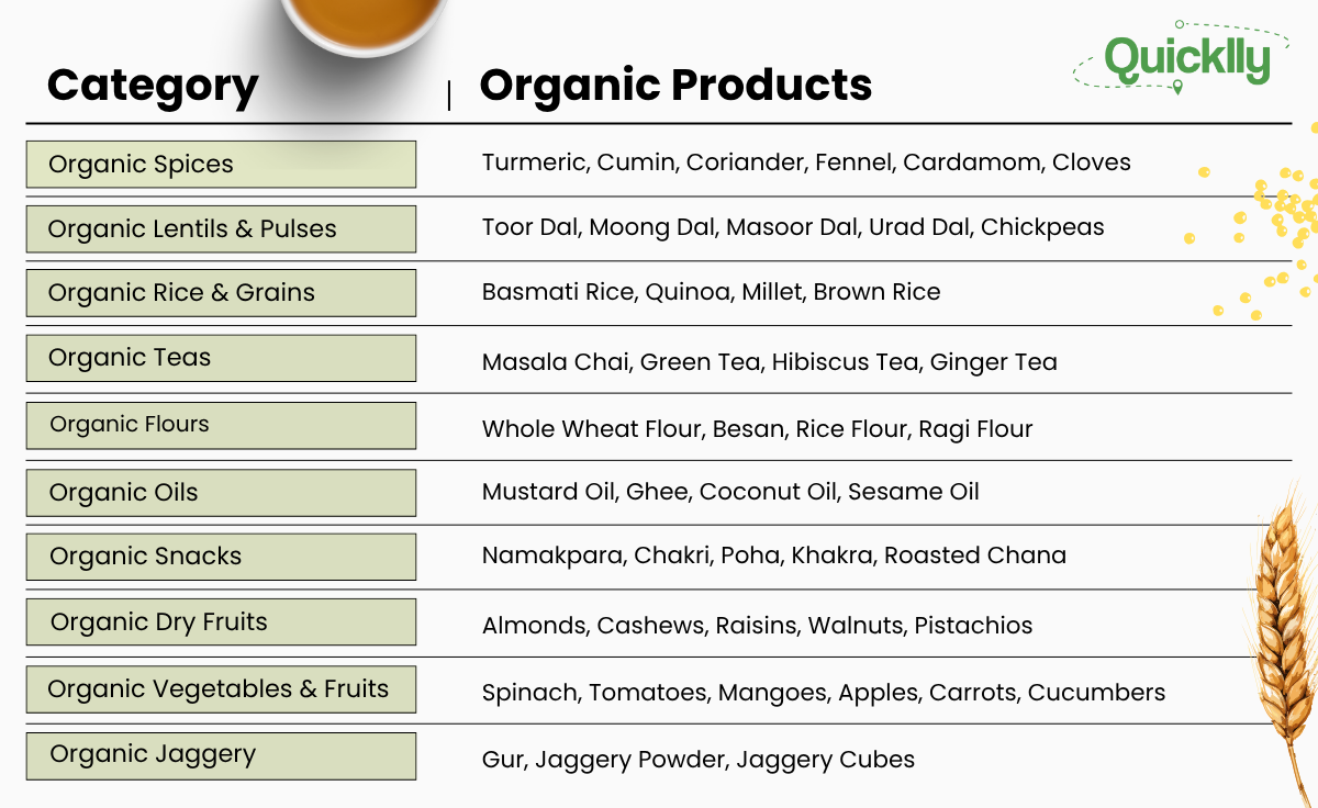 organic grocery you should try